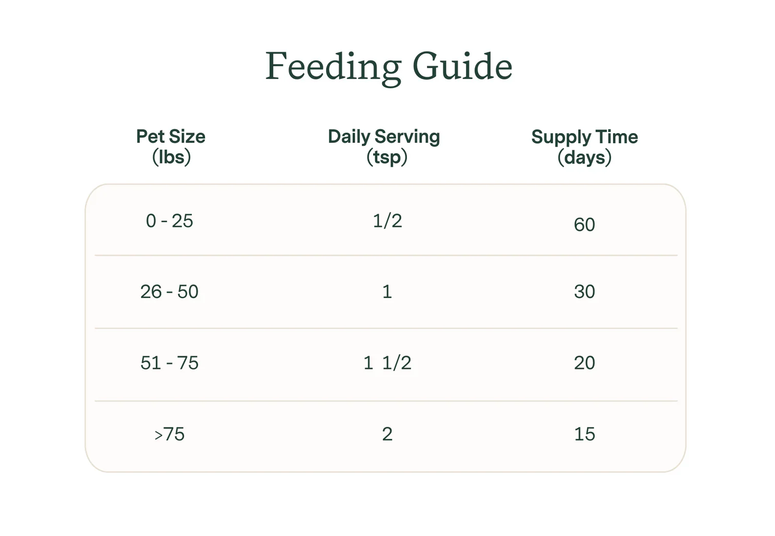 Collagen Plus Food Topper for Dogs & Cats - Image 3