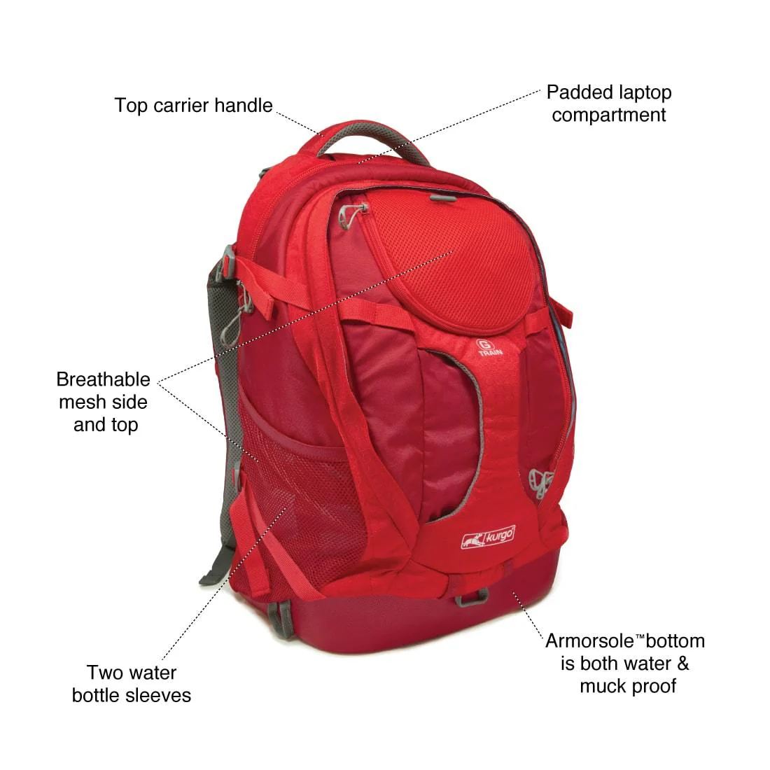 KURGO | G-Train Backpack in Red - Image 2