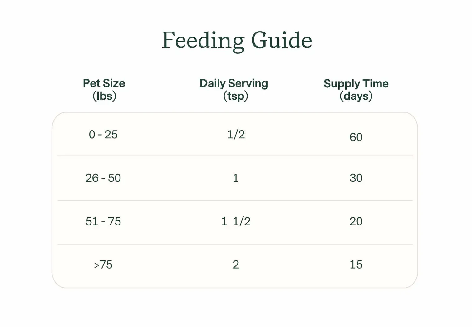 Whole Food Multivitamin Topper for Dogs & Cats - Image 8