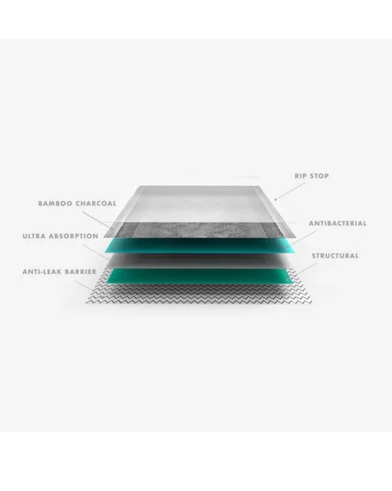 Zee Pad Pee Pad for Dogs - Image 5